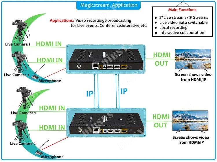 Magicstream Magicstream